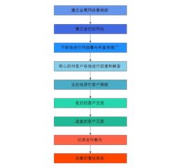 會(huì)展活動(dòng)產(chǎn)業(yè)網(wǎng)絡(luò)營(yíng)銷(xiāo)策略探析