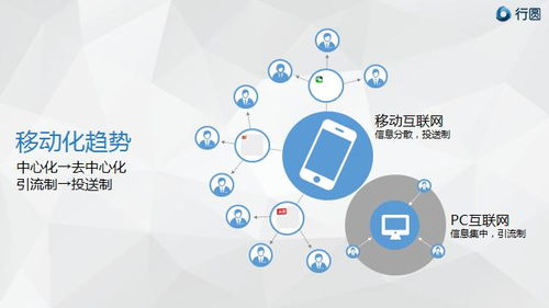 從“專一”到“花心” 移動互聯(lián)網(wǎng)時代汽車營銷的多元觸達(dá)策略