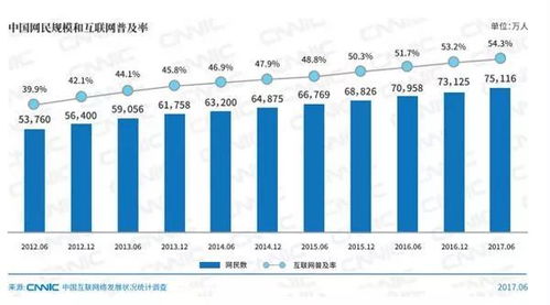 互聯(lián)網(wǎng)營銷新時代，你還在用“銷售”思維做“營銷”嗎？